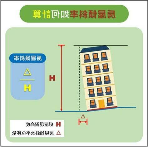 房屋傾斜標準